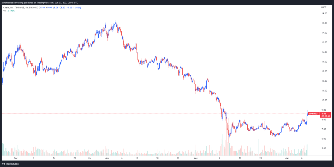 LINK marines rejoice after Chainlink 2.0 brings a new roadmap and staking