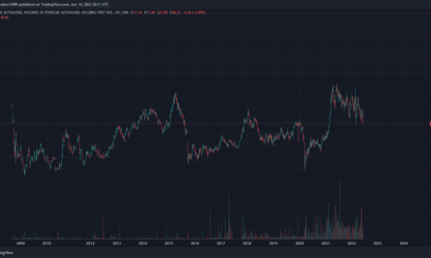 4 automobilové akcie s dlhodobým potenciálom rastu
