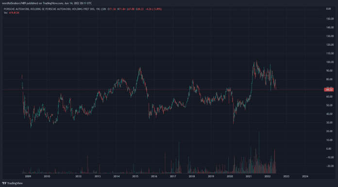 4 automobilové akcie s dlhodobým potenciálom rastu
