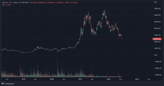 Graf: BTC/USD. 1.D 