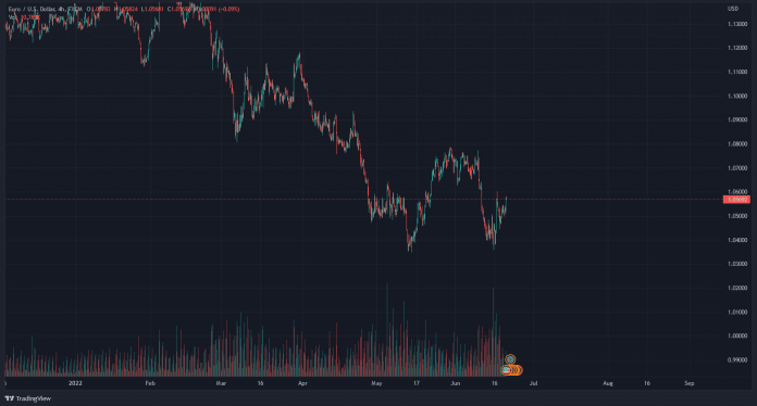 Graf: EURO/USD. 4H