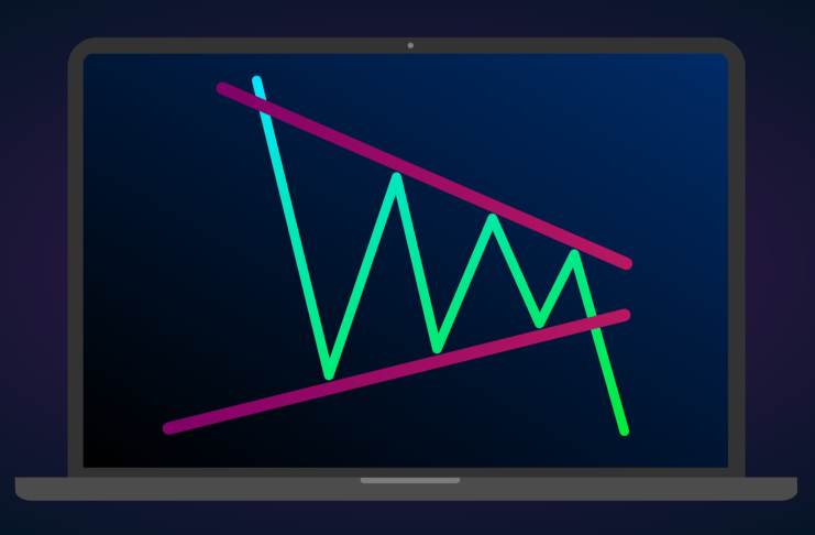 Trojuholníkové formácie: návod ako ich ziskovo obchodovať na burze