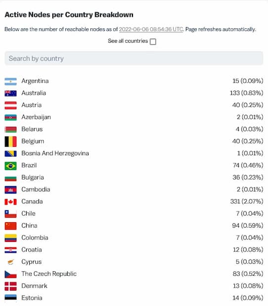 Koncentrácia dosiahnuteľných uzlov Bitcoinu v krajinách po celom svete