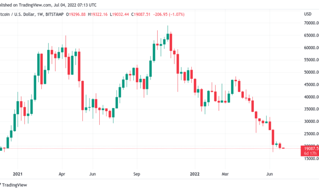 'Wild ride' lower for BTC? 5 things to know in Bitcoin this week