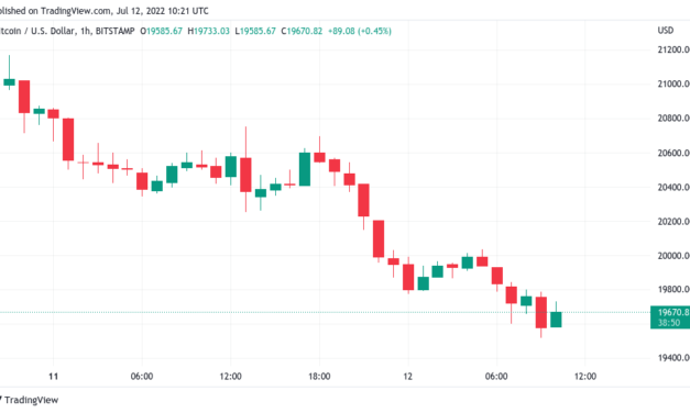 Bitcoin price hits 7-day low as US warns of 'highly elevated' CPI data
