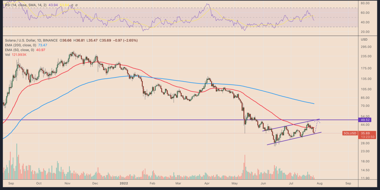 Solana eyes 40% jump in August despite long-term bearish signals