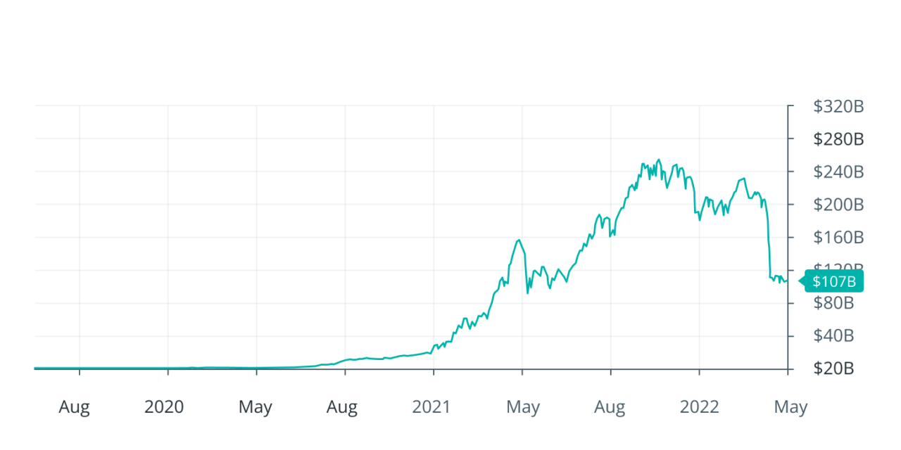 The development of blockchain industry and how to defend against attacks on DeFi