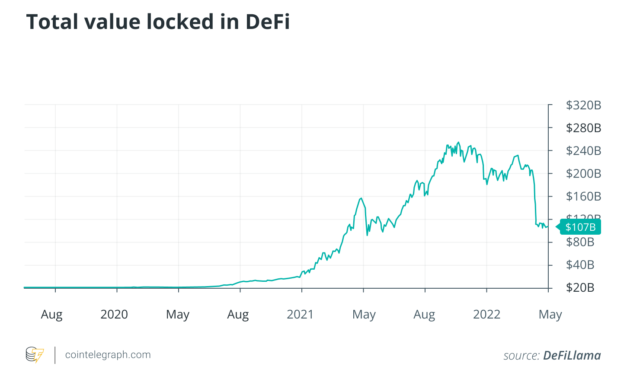 The development of blockchain industry and how to defend against attacks on DeFi