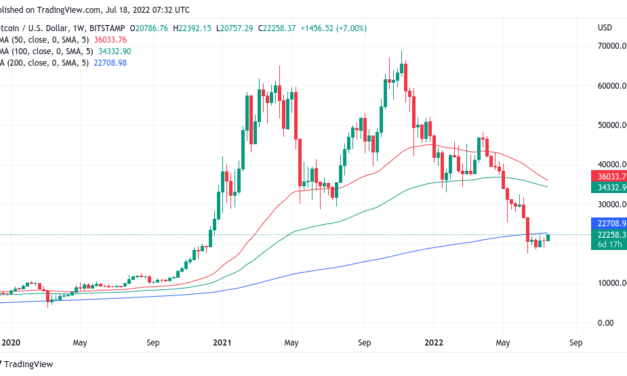 BTC miners 'finally capitulating' — 5 things to know in Bitcoin this week