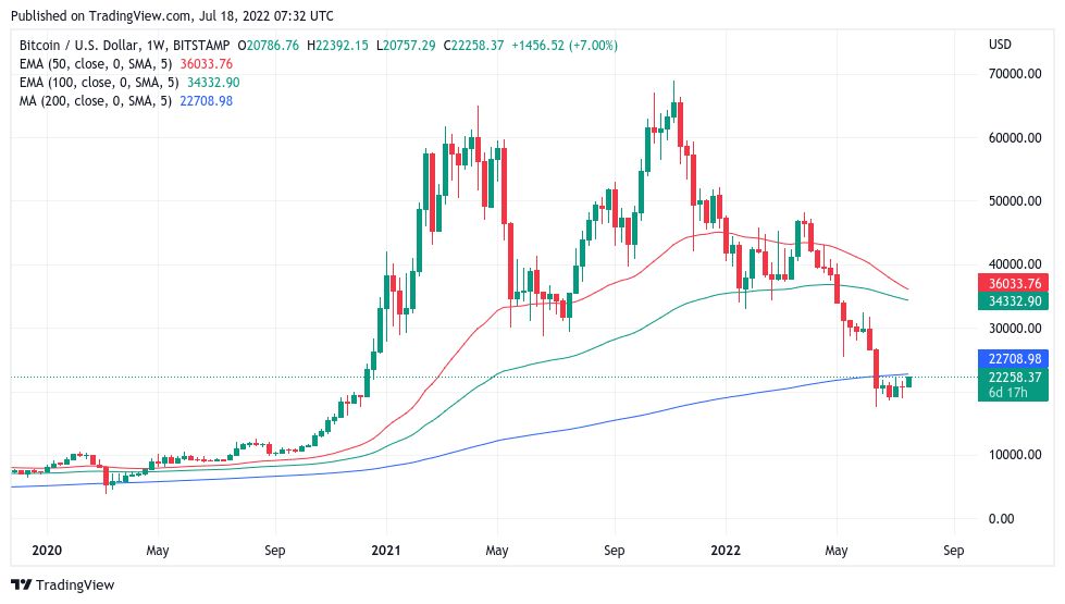 BTC miners 'finally capitulating' — 5 things to know in Bitcoin this week
