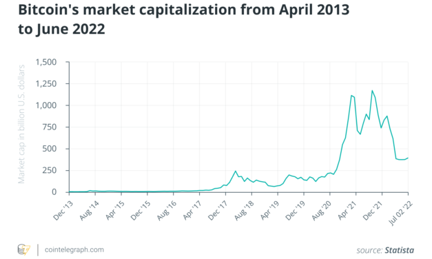 Build business: An outlook on the Web3 industry during the downtrend