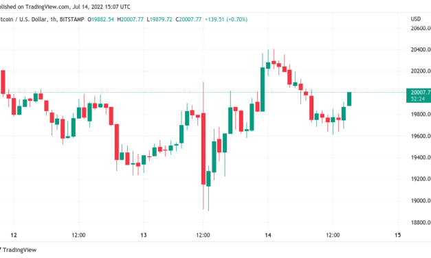 Bitcoin analysts weigh sub-$17.5K dip after 'weak' BTC price bounce
