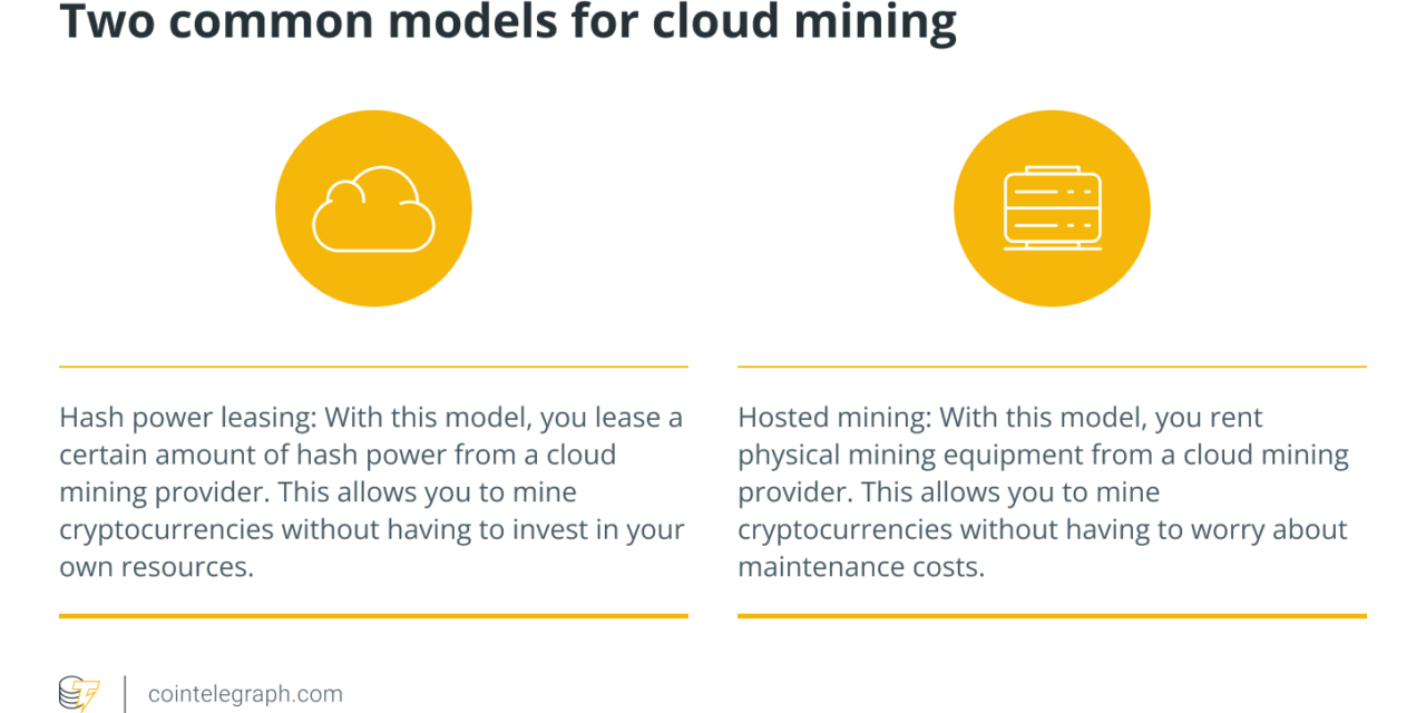 How to build a passive income stream from cloud mining?