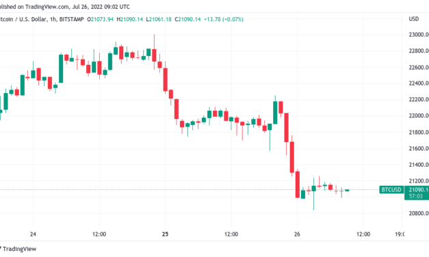 Bitcoin price struggles to defend $21K as Coinbase faces new SEC wrath