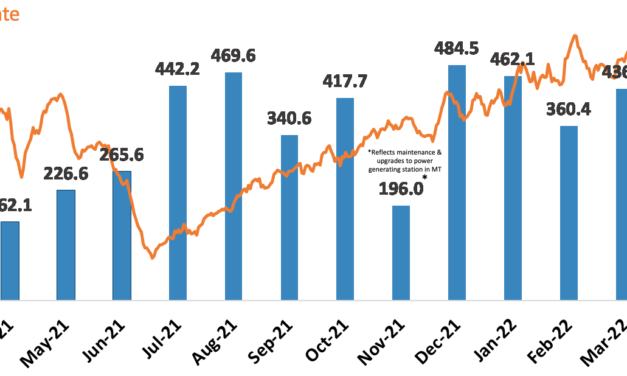 Marathon Q2 Bitcoin production down 44% as fleet remains crippled