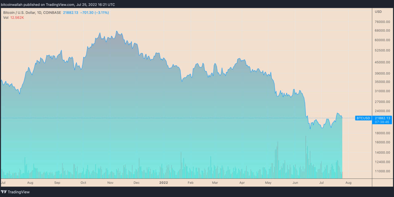 3 signs Bitcoin price is forming a potential 'macro bottom'