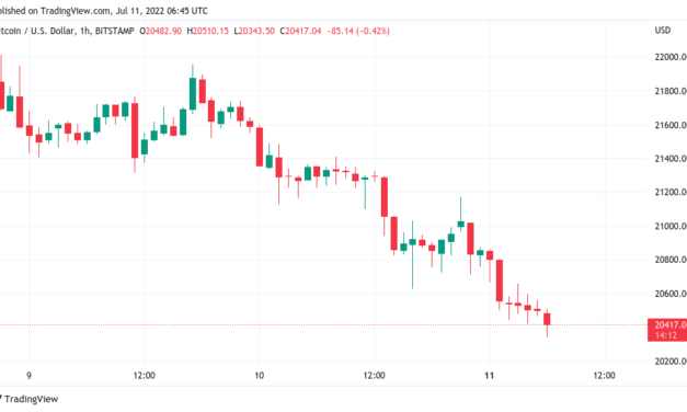 US inflation data will be 'messy' — 5 things to know in Bitcoin this week