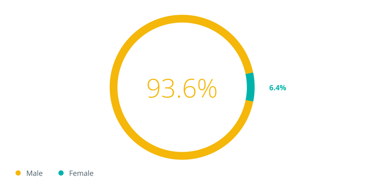 The women of crypto take over Davos WEF