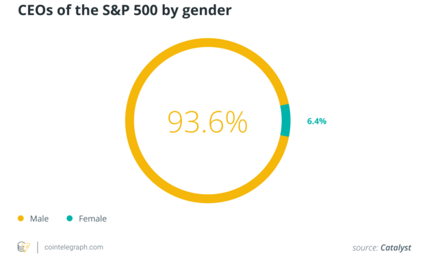The women of crypto take over Davos WEF