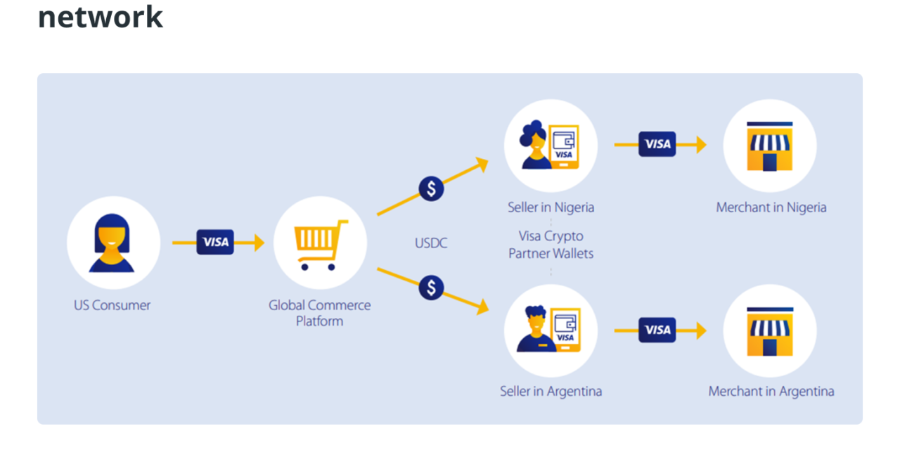 Crypto payments gain ground thanks to centralized payment processors