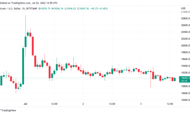 Bitcoin addresses in loss hit all-time high amid $18K BTC price target