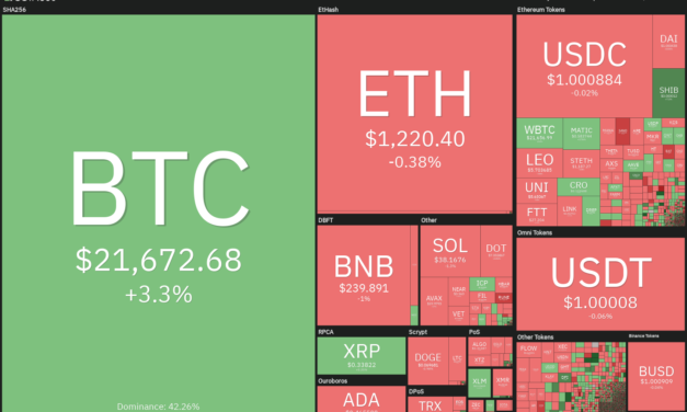 Price analysis 7/8: BTC, ETH, BNB, XRP, ADA, SOL, DOGE, DOT,  SHIB, AVAX