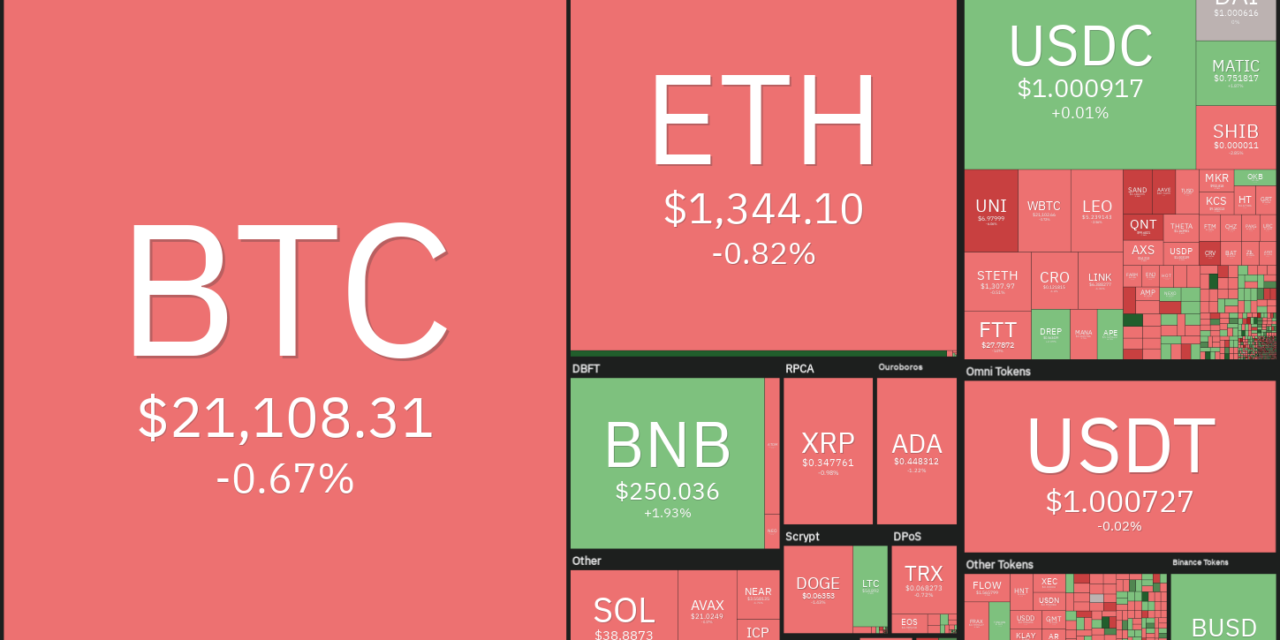 Top 5 cryptocurrencies to watch this week: BTC, ETH, MATIC, FTT, ETC