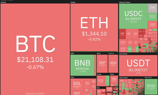 Top 5 cryptocurrencies to watch this week: BTC, ETH, MATIC, FTT, ETC