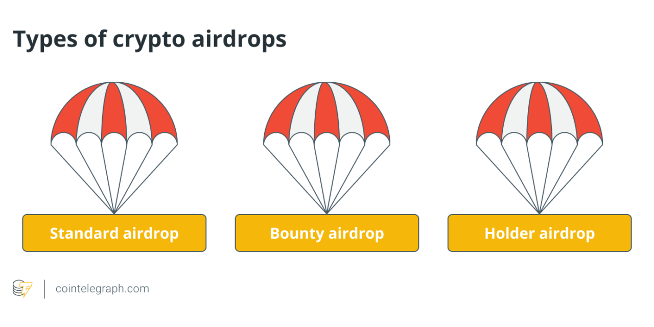 What is a crypto airdrop and how does it work?