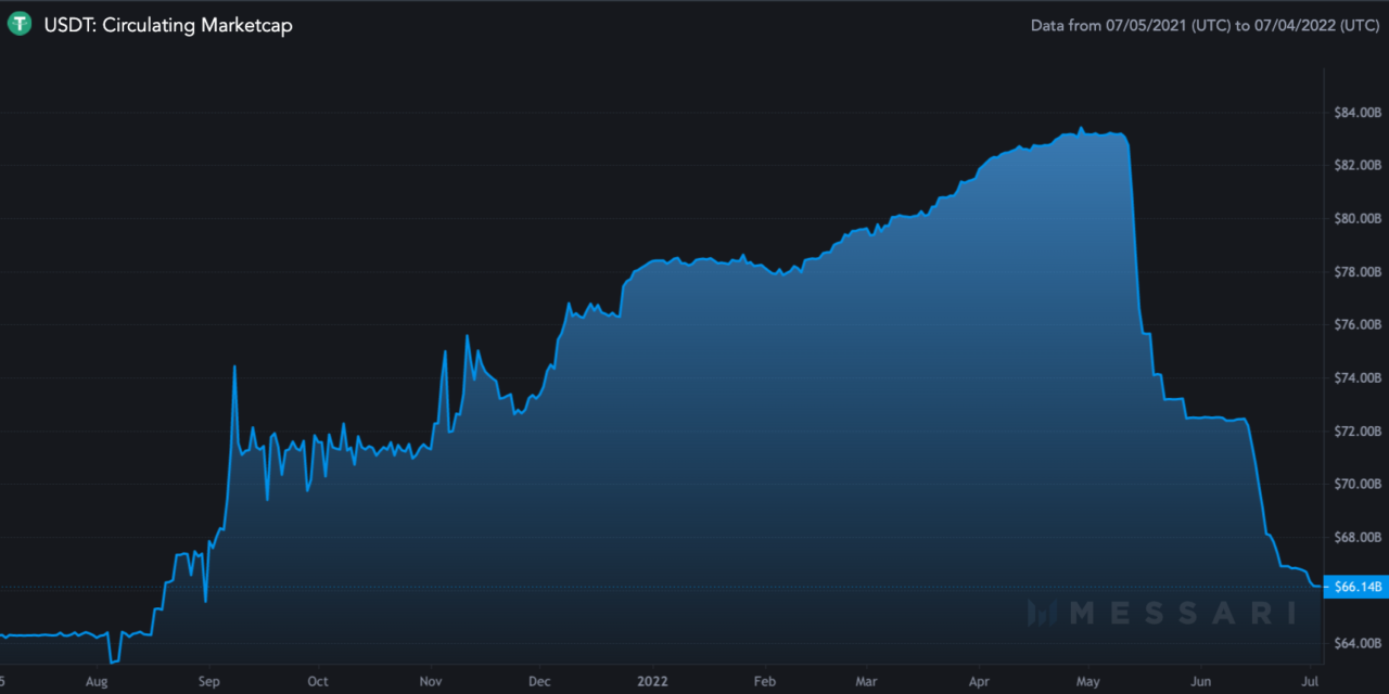 Circle's USDC on track to topple Tether USDT as the top stablecoin in 2022