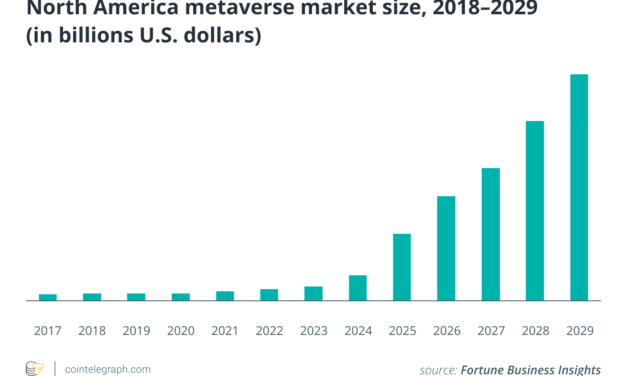 AI will help realize the true vision the Metaverse hopes to achieve