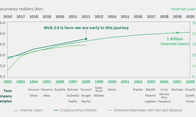 Crypto to reach 1 billion users in 2030: BCG Report