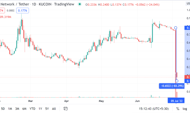 Crypto tax deters 83% Indian investors from crypto trading: WaxirX report