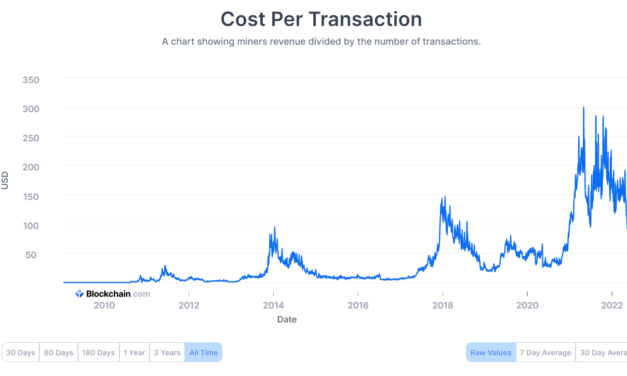 Bitcoin per transaction cost goes down every four years, coincidence?
