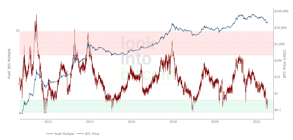100X Bitcoin energy use would mean 'absurd' $20M BTC price — developer
