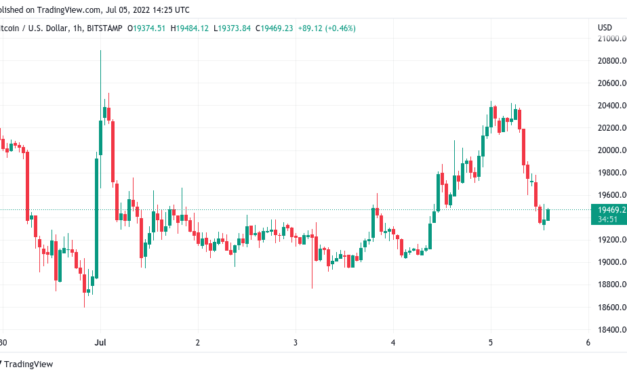 Bitcoin faces fresh pressure as US dollar crushes gold, risk assets