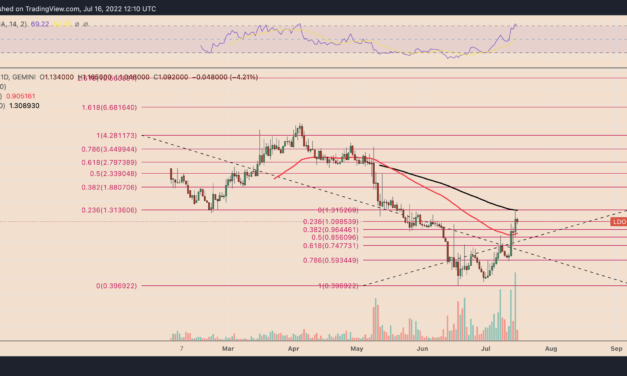 Lido DAO most 'overbought' since April as LDO price rallies 150% in two weeks — what's next?