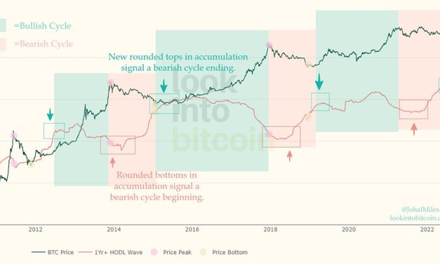 Bitcoin bear market over, metric hints as BTC exchange balances hit 4-year low