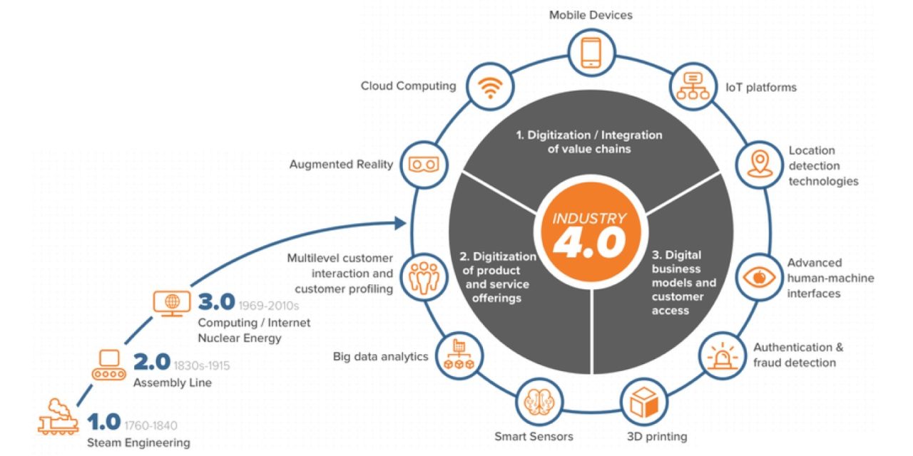 Rethinking approaches to regulation of the Fourth Industrial Revolution