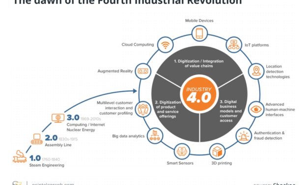 Rethinking approaches to regulation of the Fourth Industrial Revolution