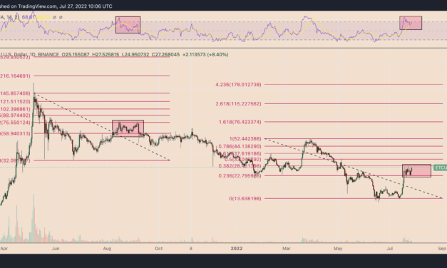 Ethereum Classic gets 'endorsement' from Vitalik Buterin, but ETC price still risks 50% crash