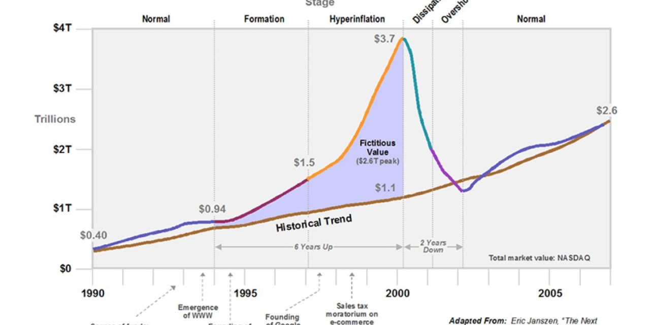 What the dot-com bust can teach us about the crypto crash