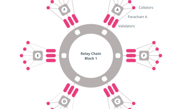 Deconstructing sidechains — The future of Web3 scalability