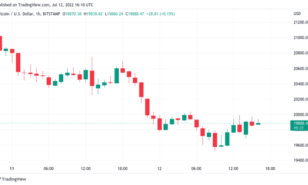 'Very small chance' BTC price could hit $24K, says trader as US dollar cools