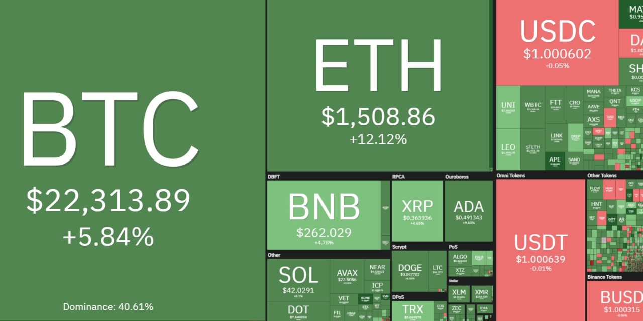 Total crypto market cap reclaims $1 trillion as Bitcoin, Ethereum and altcoins breakout