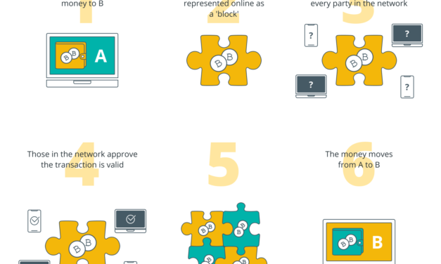 A mandate for blockchain businesses is to rebuild global trust