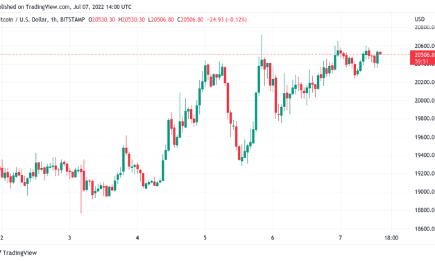Bitcoin price clings to $20K as Bollinger bands close in for volatility