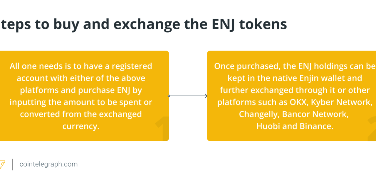 What is Enjin (ENJ) and how does it work?