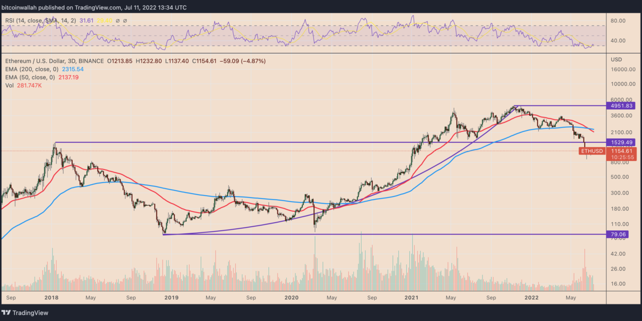 3 reasons why Solana can repeat Ethereum's 2018 fractal to 5,000% gains