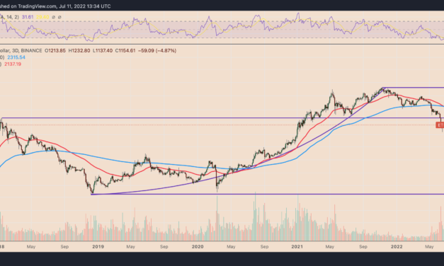3 reasons why Solana can repeat Ethereum's 2018 fractal to 5,000% gains